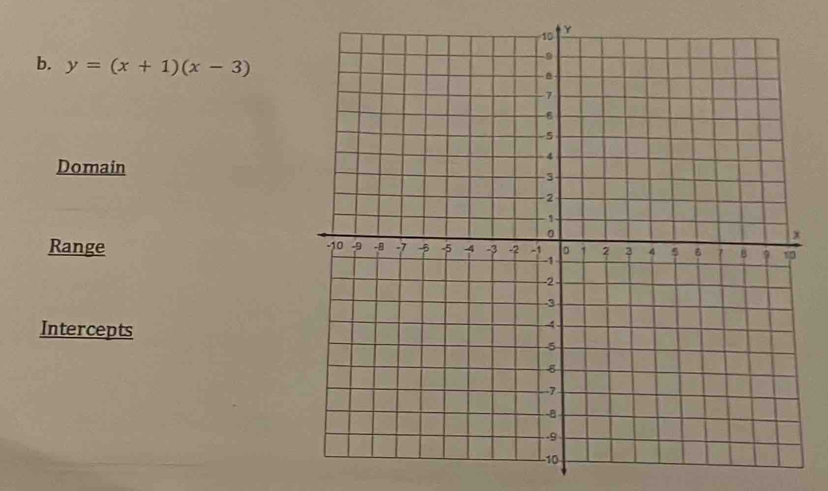y=(x+1)(x-3)
Domain 
Range 
Intercepts