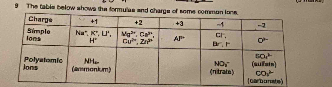 The table below shows the formula