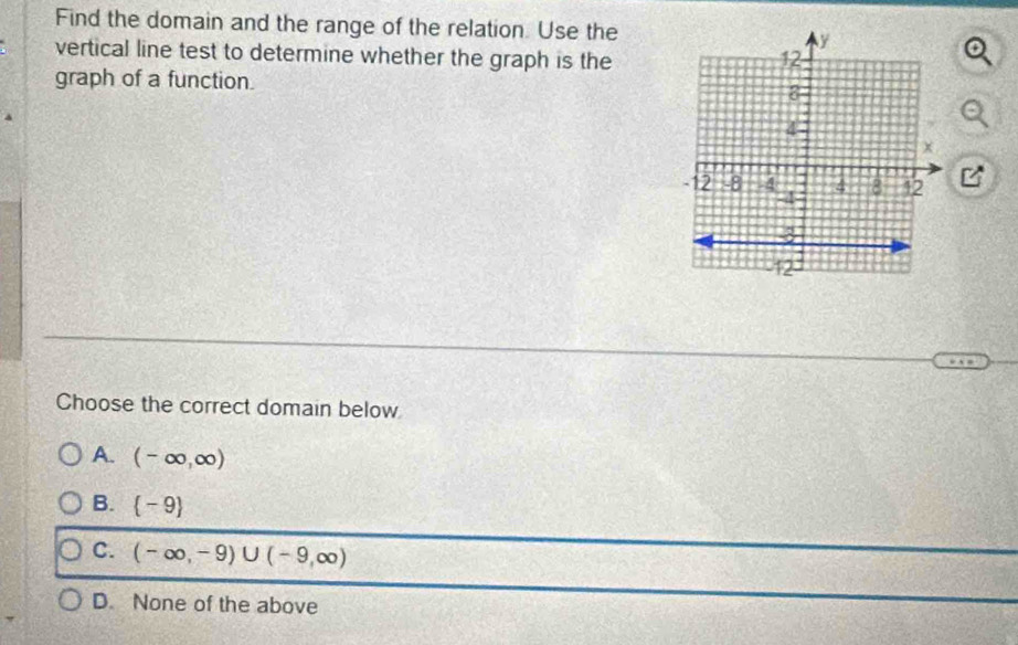 Find the domain and the range of the relation. Use the
vertical line test to determine whether the graph is the
graph of a function.
Choose the correct domain below
A. (-∈fty ,∈fty )
B.  -9
C. (-∈fty ,-9)∪ (-9,∈fty )
D. None of the above