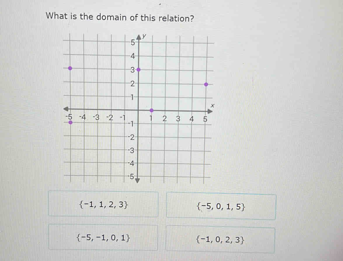 What is the domain of this relation?
 -1,1,2,3
 -5,0,1,5
 -5,-1,0,1
 -1,0,2,3