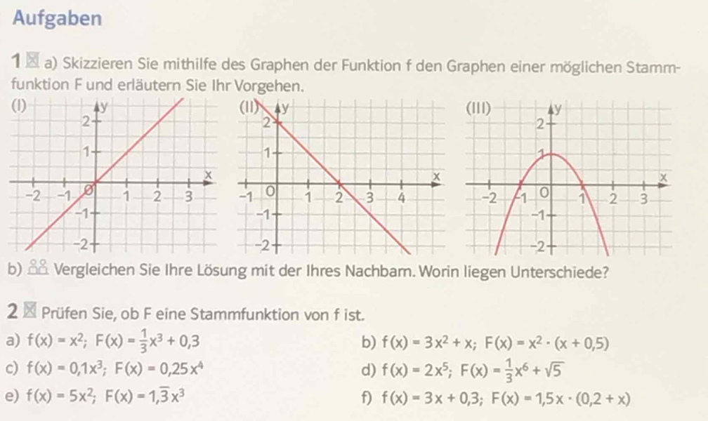 Aufgaben 
1 × a) Skizzieren Sie mithilfe des Graphen der Funktion f den Graphen einer möglichen Stamm- 
funktion Fund erläutern Sie Ihr Vorgehen. 

b) † Vergleichen Sie Ihre Lösung mit der Ihres Nachbarn. Worin liegen Unterschiede? 
2× Prüfen Sie, ob F eine Stammfunktion von f ist. 
a) f(x)=x^2; F(x)= 1/3 x^3+0,3 b) f(x)=3x^2+x; F(x)=x^2· (x+0,5)
c) f(x)=0,1x^3; F(x)=0,25x^4 d) f(x)=2x^5; F(x)= 1/3 x^6+sqrt(5)
e) f(x)=5x^2; F(x)=1, overline 3x^3 f) f(x)=3x+0,3; F(x)=1,5x· (0,2+x)