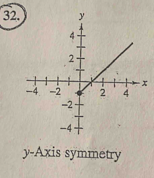 y-Axis symmetry