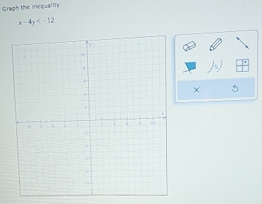 Graph the inequality.
x-4y
|=
×