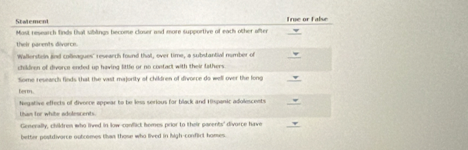 Statement True or False 
Most research finds that siblings become closer and more supportive of each other after 
_ 
their parents divorce. 
Wallerstein and colleagues' research found that, over time, a substantial number of 
_ 
children of divorce ended up having little or no contact with their fathers 
Some research finds that the vast majority of children of divorce do well over the long 
_ 
term. 
Negative effects of divorce appear to be less serious for black and Hispanic adolescents 
_ 
than for white adolescents 
Generally, children who lived in low-conflict homes prior to their parents' divorce have 
_ 
better postdivorce outcomes than those who lived in high-conflict homes.