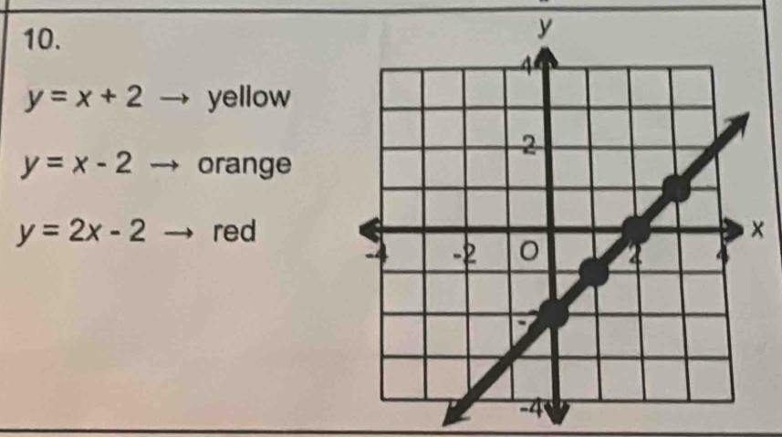 y=x+2 yellow
y=x-2 orange
y=2x-2 red