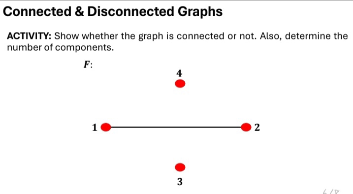 Connected & Disconnected Graphs 
ACTIVITY: Show whether the graph is connected or not. Also, determine the 
number of components.