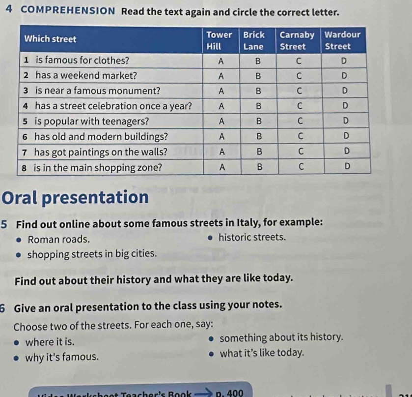 COMPREHENSION Read the text again and circle the correct letter. 
Oral presentation 
5 Find out online about some famous streets in Italy, for example: 
Roman roads. historic streets. 
shopping streets in big cities. 
Find out about their history and what they are like today. 
6 Give an oral presentation to the class using your notes. 
Choose two of the streets. For each one, say: 
where it is. something about its history. 
why it's famous. what it’s like today. 
p. 400