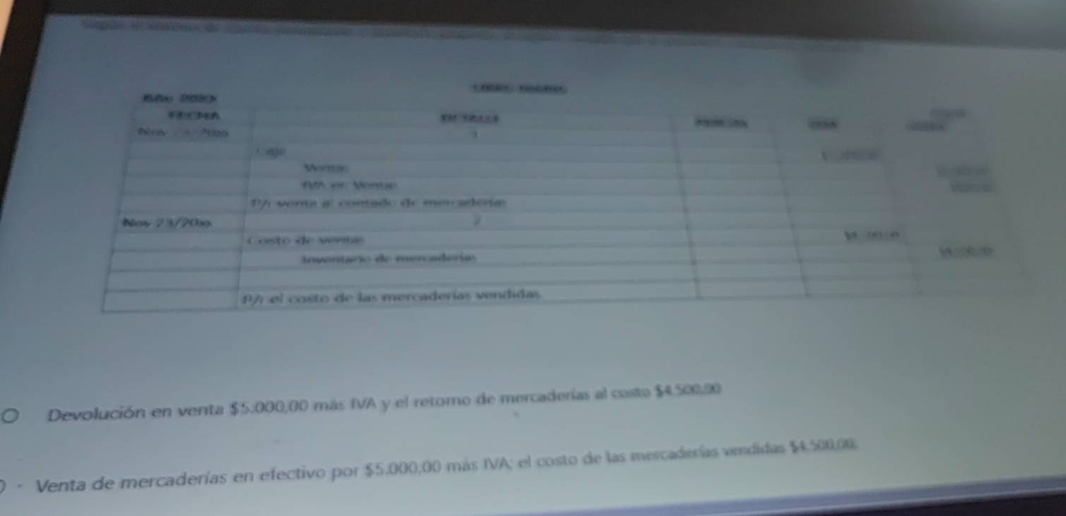 Devolución en venta $5.000,00 más IVA y el retorno de mercaderías al costo $4.500,20
Venta de mercaderías en efectivo por $5.000,00 más IVA; el costo de las mercaderías vendidas $4,500,00.