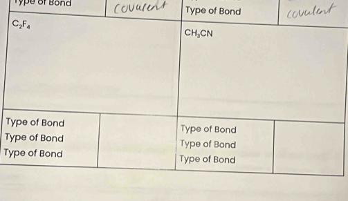 Type of Bond Type 
T
T
T