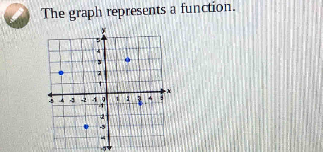 The graph represents a function.