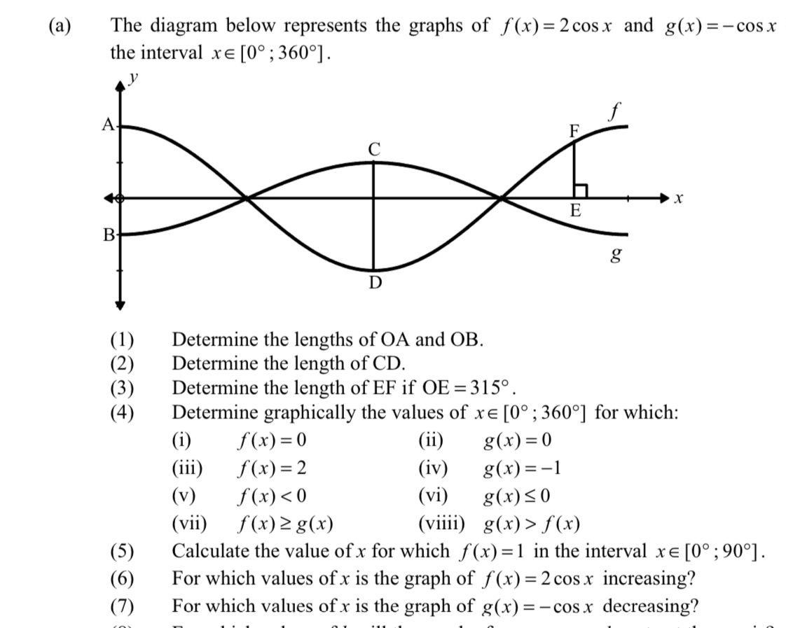 The diagram below represents the graphs of f(x)=2cos x and g(x)=-cos x
the interval x∈ [0°;360°]. 
(1) Determine the lengths of OA and OB. 
(2) Determine the length of CD. 
(3) Determine the length of EF if OE=315°. 
(4) Determine graphically the values of x∈ [0°;360°] for which: 
(i) f(x)=0 (ii) g(x)=0
(iii) f(x)=2 (iv) g(x)=-1
(v) f(x)<0</tex> (vi) g(x)≤ 0
(vii) f(x)≥ g(x) (viiii) g(x)>f(x)
(5) Calculate the value of x for which f(x)=1 in the interval x∈ [0°;90°]. 
(6) For which values of x is the graph of f(x)=2cos x increasing? 
(7) For which values of x is the graph of g(x)=-cos x decreasing?