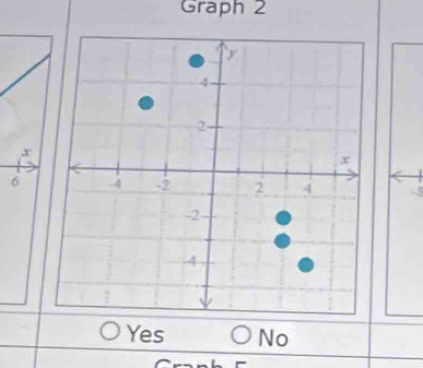 Graph 2
6 5
Yes No