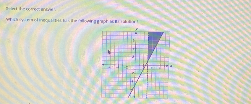 Select the correct answer. 
Which system of inequalities has the following graph as its solution?