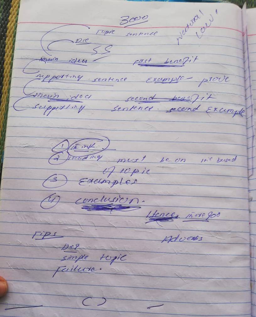 3coe 
copic sonence 
Die 
ss 
Aain ided First benefir 
suppooting senrence Example - plove 
Umawnidea 
second bu Qit 
Csupporting sentencr second Exumple 
1 Khink 
o Headiy must be on the bused 
7 topic 
() Excmples 
u conclusion. 
Lence mere goo 
Fips 
Adueabs 
bhee 
simple rogic 
Failure. 
_ 
() 
_