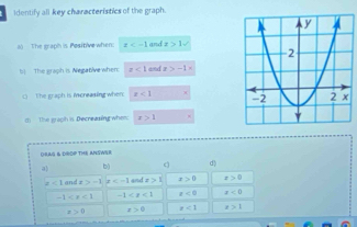 Identify all key characteristics of the graph.
a) The graph is Positive when: x and x>1. 
bị The graph is Negative when z<1</tex> and x>-1x
() The graph is Mcneasing when x<1</tex> 
() The graph is Decneasing when x>1
DRAG & DRDP THE ANSWER
a! b) c d)
x=1 andx>-1 x and . x>1 x>0 x>0
-1 -1 x<0</tex> x<0</tex>
x>0 x>0 x<1</tex> x>1