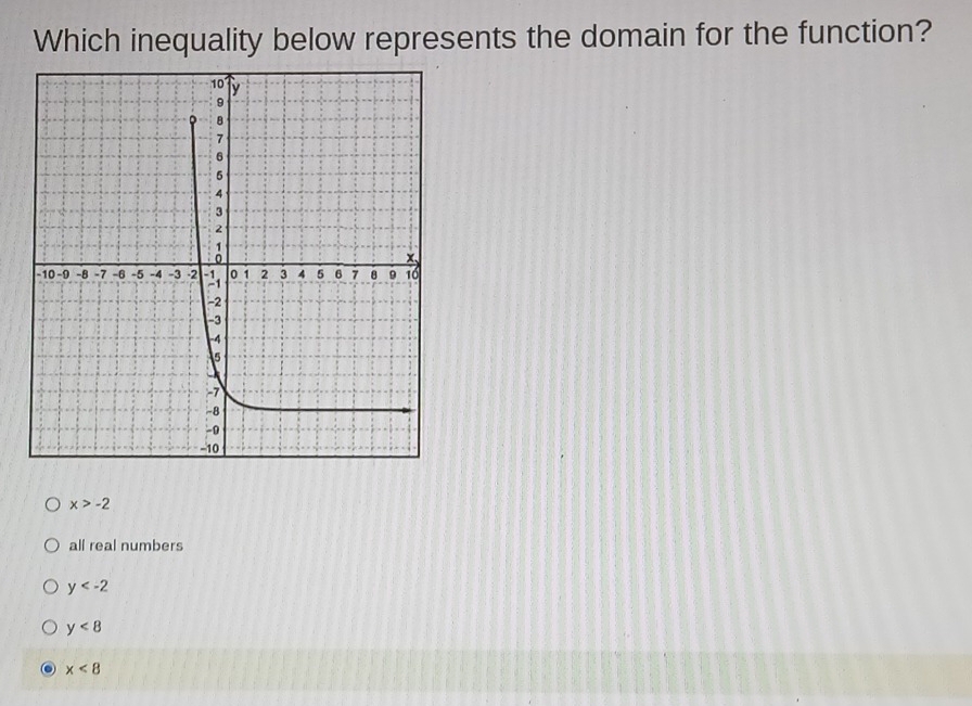 Which inequality below represents the domain for the function?
x>-2
all real numbers
y
y<8</tex>
x<8</tex>