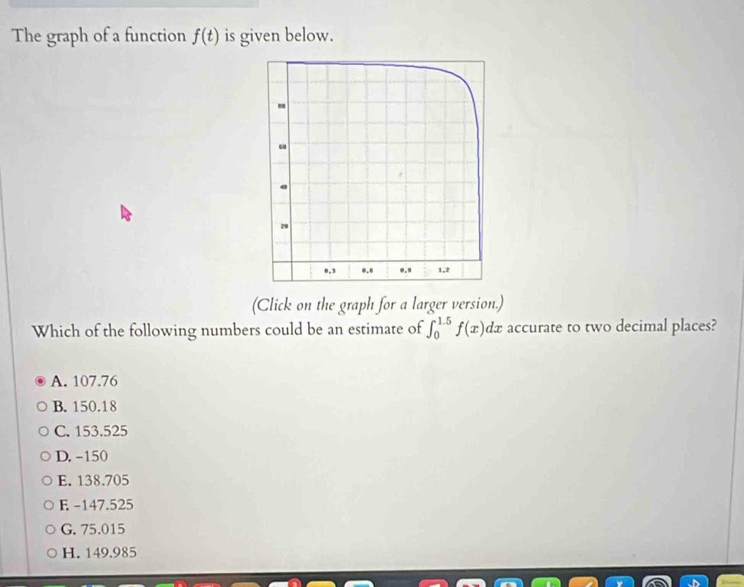 The graph of a function f(t) is given below.
(Click on the graph for a larger version.)
Which of the following numbers could be an estimate of ∈t _0^(1.5)f(x)dx æ accurate to two decimal places?
A. 107.76
B. 150.18
C. 153.525
D. -150
E. 138.705
E -147.525
G. 75.015
H. 149.985