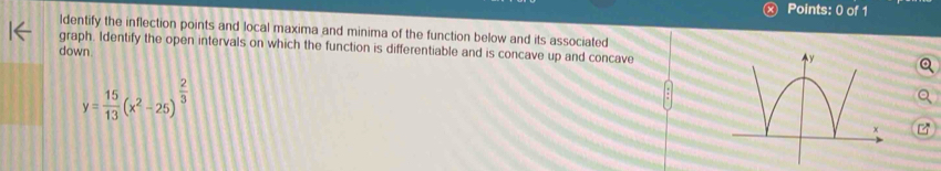 ldentify the inflection points and local maxima and minima of the function below and its associated 
graph. Identify the open intervals on which the function is differentiable and is concave up and concave 
down.
y= 15/13 (x^2-25)^ 2/3 