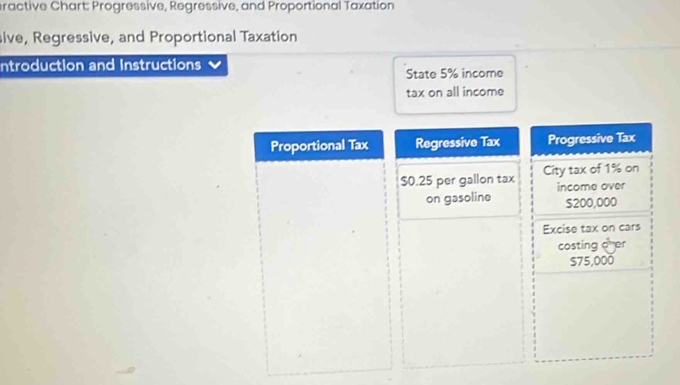 ractive Chart: Progressive, Regressive, and Proportional Taxation 
sive, Regressive, and Proportional Taxation 
ntroduction and Instructions 
State 5% income 
tax on all income 
Proportional Tax Regressive Tax Progressive Tax
$0.25 per gallon tax City tax of 1% on 
on gasoline income over
$200,000
Excise tax on cars 
costing o er
$75,000