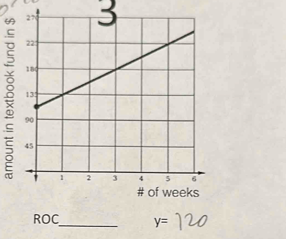 ROC
y=