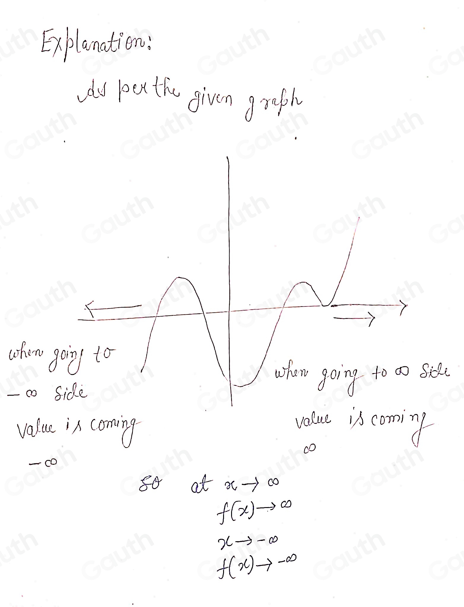 Ex.planation; 
dd loc the given grefh 
afon g 
i 
-co S 
value in coming 
v coming 
co 
- c0
80 at xto ∈fty
f(x)to ∈fty
xto -∈fty
f(x)to -∈fty