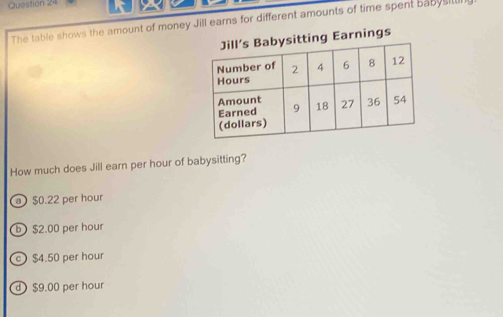 The table shows the amount of money Jill earns for different amounts of time spent babysitun
ng Earnings
How much does Jill earn per hour of babysitting?
a $0.22 per hour
b) $2.00 per hour
c) $4.50 per hour
d ) $9.00 per hour