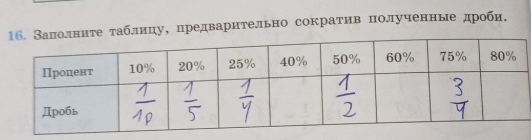 е таблицу, предварительно сократив πполученные дроби.