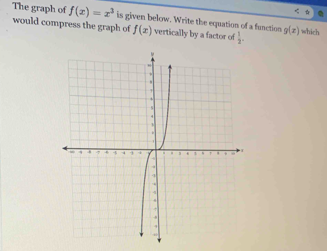 The graph of f(x)=x^3 which 
would compress the graph of is given below. Write the equation of a function g(x)
f(x) vertically by a factor of  1/2 .