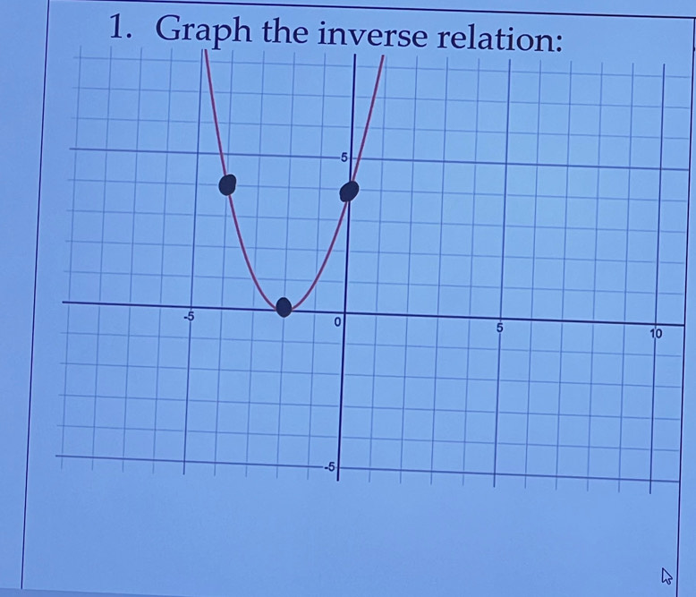 Graph the inverse relation: