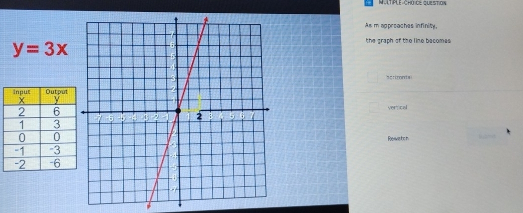 MULTIPLE-CHOICE QUESTION
As m approaches infinity,
y=3x
the graph of the line becomes
horizontal
vertical
Rewatch