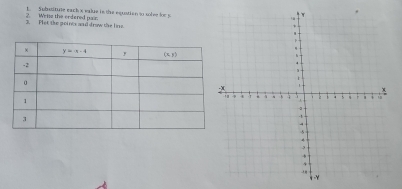 Subsitute each x ealue in the equstion to solee for y
3. Plet the poines and drow the line. 2. Wesse the endered pair: