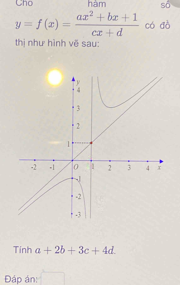 Cho hàm số
y=f(x)= (ax^2+bx+1)/cx+d  có đồ 
thị như hình vẽ sau: 
Tính a+2b+3c+4d. 
Đáp án: □  □ 