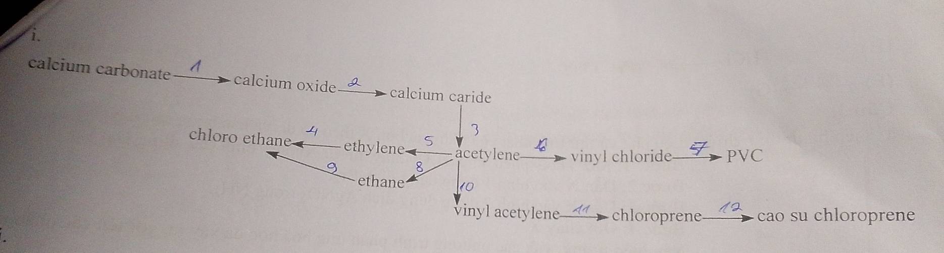 calcium carbonate A calcium oxide 
calcium caride
4
3
5

chloro ethane ethylene acetylene vinyl chloride
PVC
8
ethane
10
2
vinyl acetylene A1 chloroprene cao su chloropren