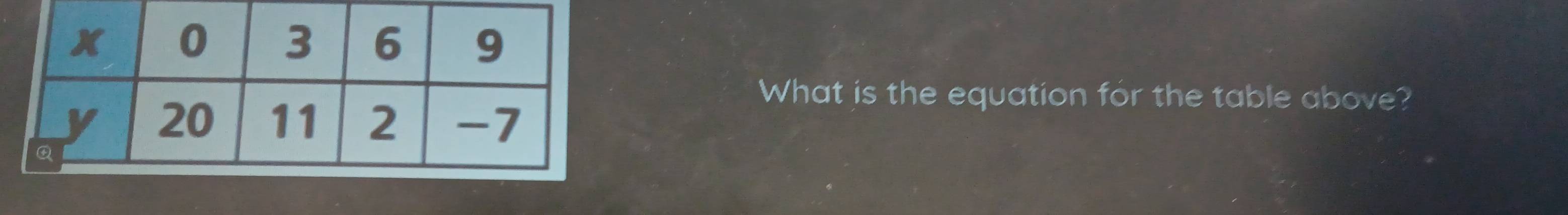 What is the equation for the table above?