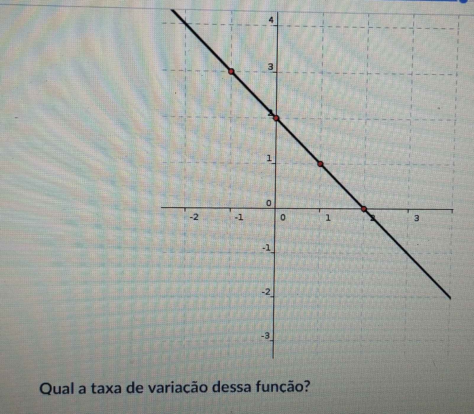 Qual a taxa de