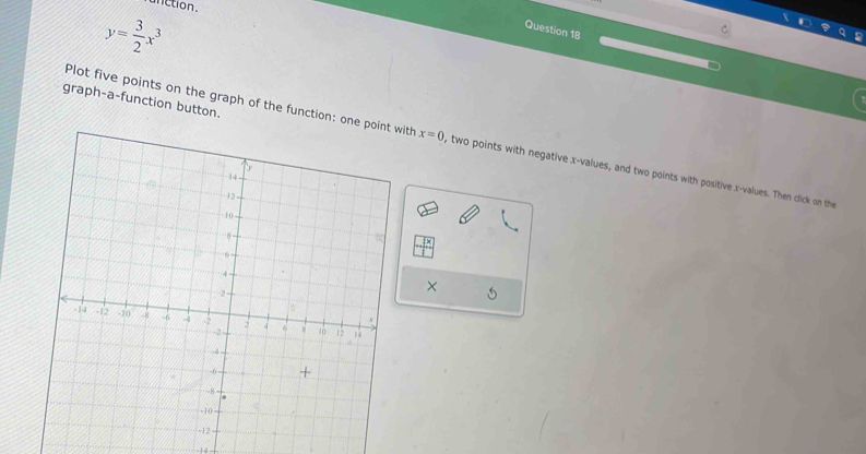 runction.
y= 3/2 x^3
Question 18 
graph-a-function button. 
Plot five points on the graph of the function: one point with x=0 , two points with negative x -values, and two points with positive x -values. Then click on the 
×