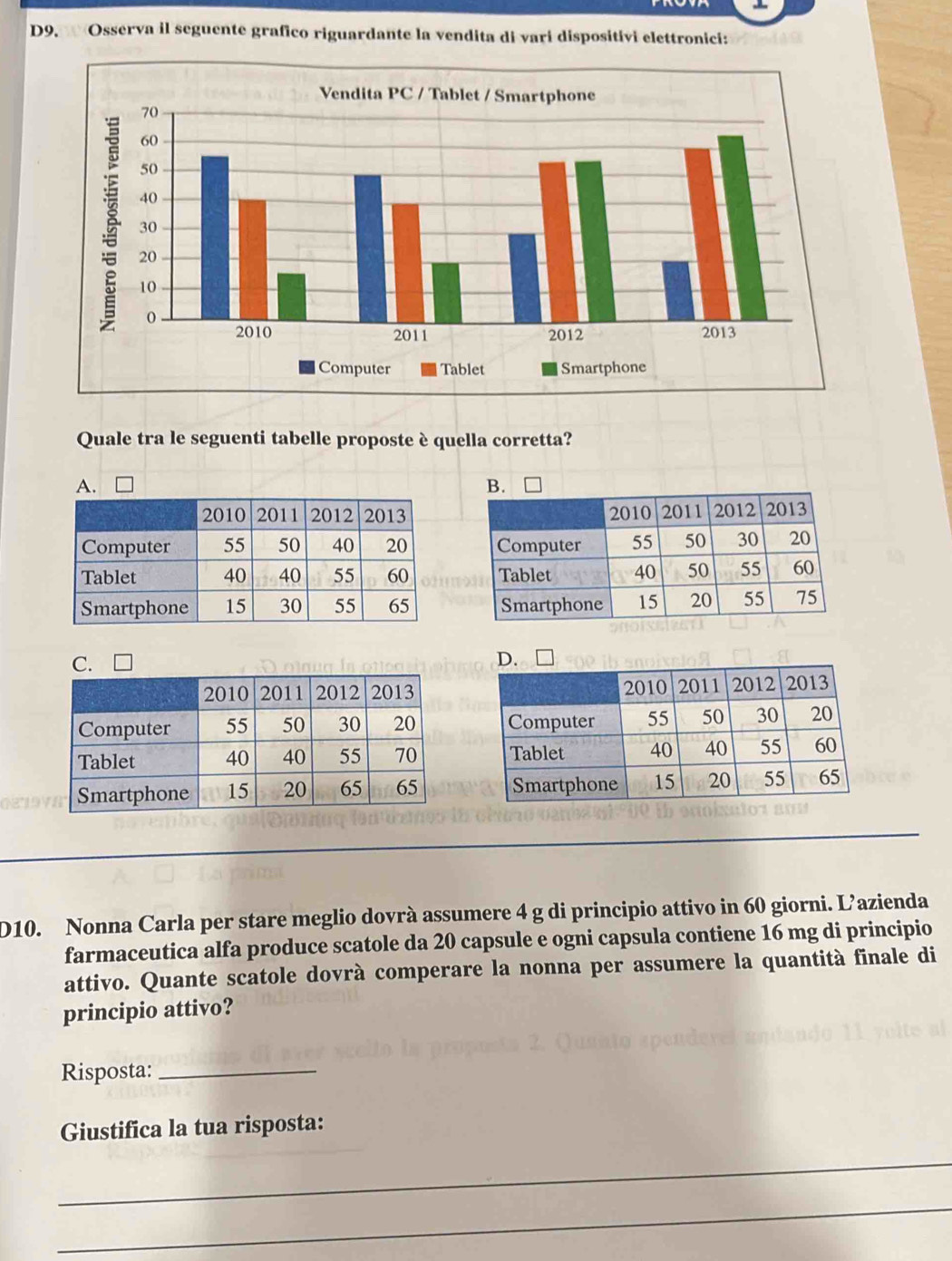 D9.  Osserva il seguente grafico riguardante la vendita di vari dispositivi elettronici:
Quale tra le seguenti tabelle proposte è quella corretta?
A. □ 
 
 
 
C. □
 
 
 
_
D10. Nonna Carla per stare meglio dovrà assumere 4 g di principio attivo in 60 giorni. L’azienda
farmaceutica alfa produce scatole da 20 capsule e ogni capsula contiene 16 mg di principio
attivo. Quante scatole dovrà comperare la nonna per assumere la quantità finale di
principio attivo?
Risposta:_
Giustifica la tua risposta:
_
_