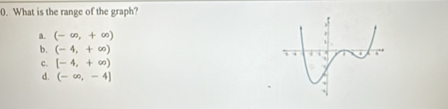 What is the range of the graph?
a. (-∈fty ,+∈fty )
b. (-4,+∈fty )
c. [-4,+∈fty )
d. (-∈fty ,-4]