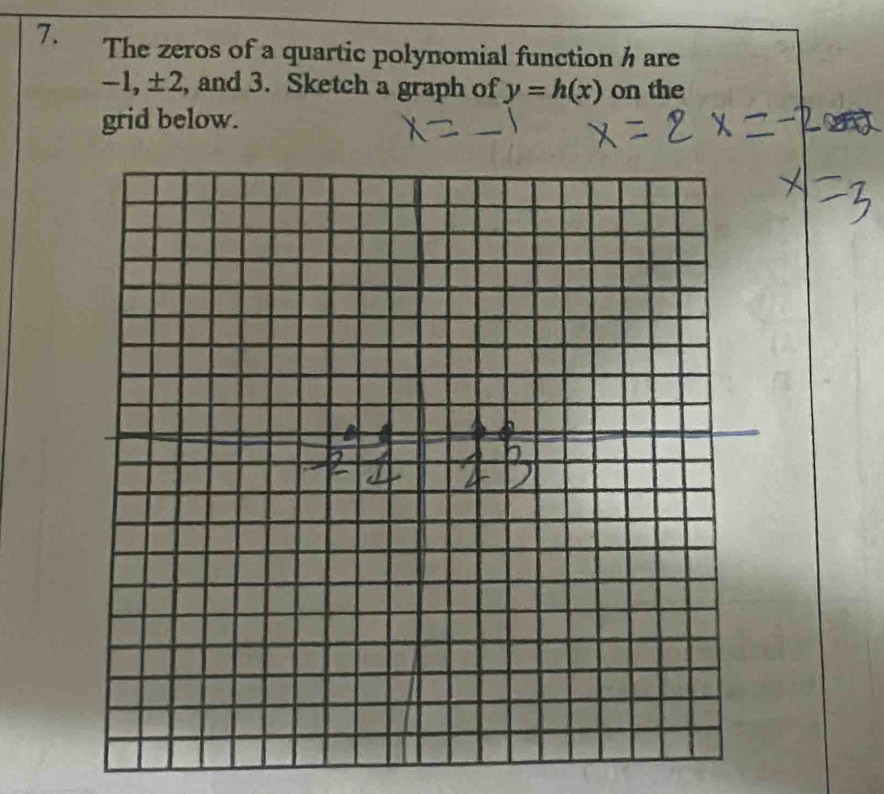 Solved: The zeros of a quartic polynomial function h are -1, ±2, and 3 ...