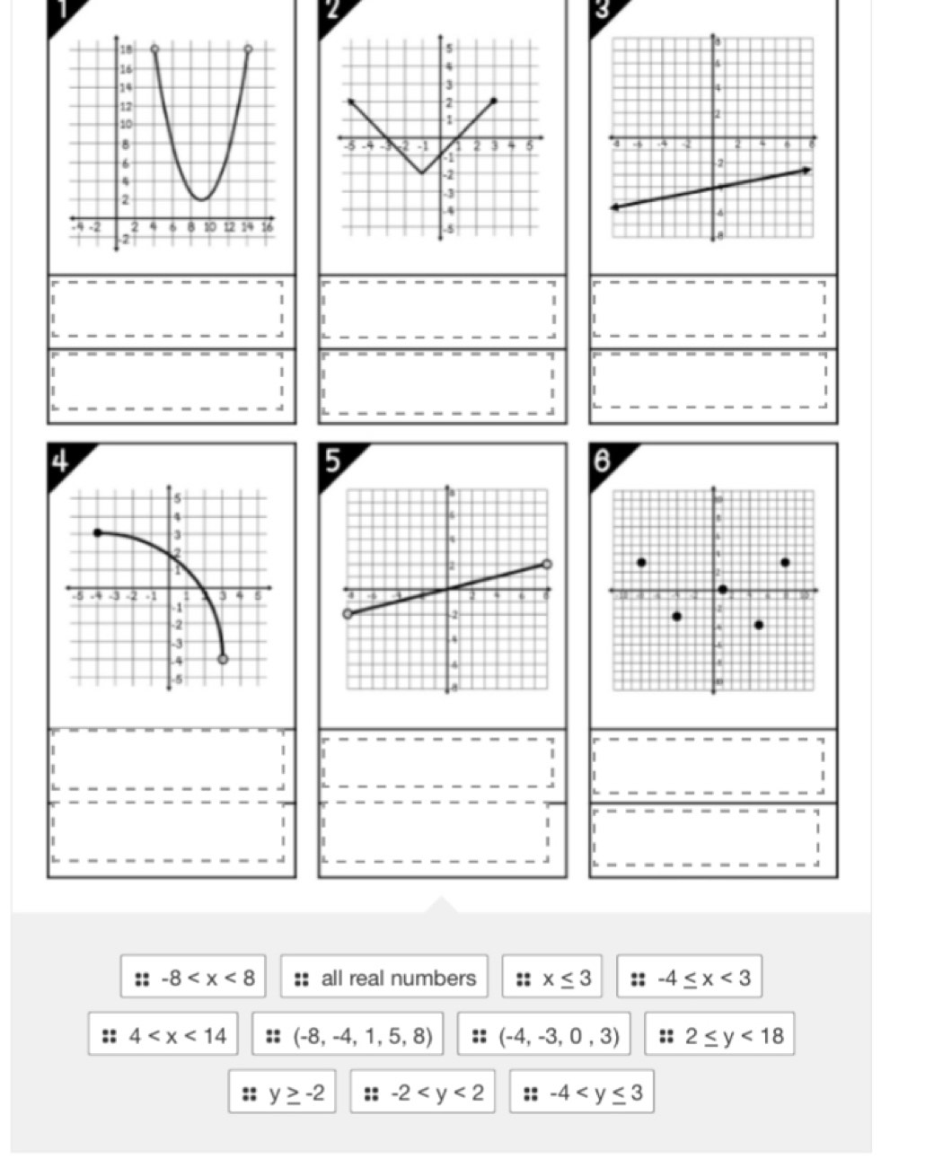 8

4
5
6

-8 all real numbers :: x≤ 3 ∞ -4≤ x<3</tex>
4 (-8,-4,1,5,8) (-4,-3,0,3) 2≤ y<18</tex>
y≥ -2 : : -2 -4