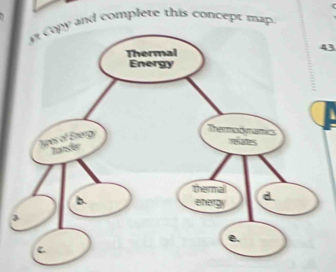 y and complete this concept map. 
43