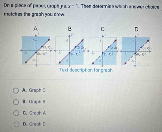 On a piece of paper, graph y≥ x-1. Then determine which answer choice
matches the graph you drew.
A B C D
Text description for graph
A. Graph C
B. Graph B
C. Graph A
D. Graph D