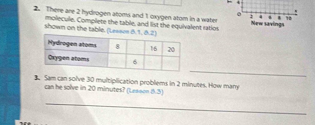 4
x
o 2 4 6 8 10
2. There are 2 hydrogen atoms and 1 oxygen atom in a water New savings 
molecule. Complete the table, and list the equivalent ratios 
shown on the table. (Less 
_ 
3. Sam can solve 30 multiplication problems in 2 minutes. How many 
can he solve in 20 minutes? (Lasson 8.3) 
_