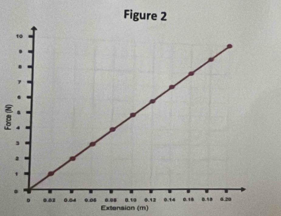 Figure 2 
8 
Extension (m)