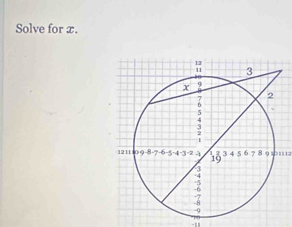 Solve for x.
1112
-11