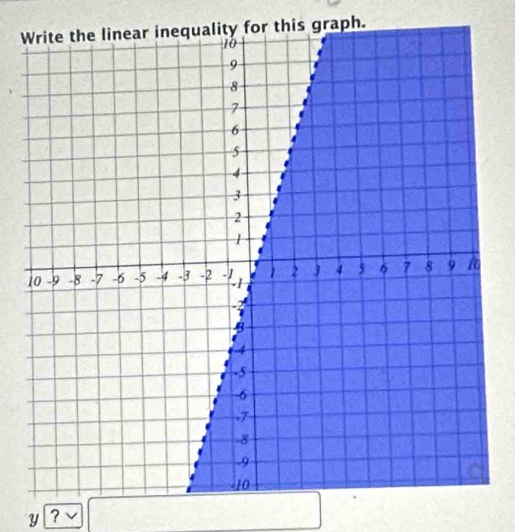 this graph.
y ?