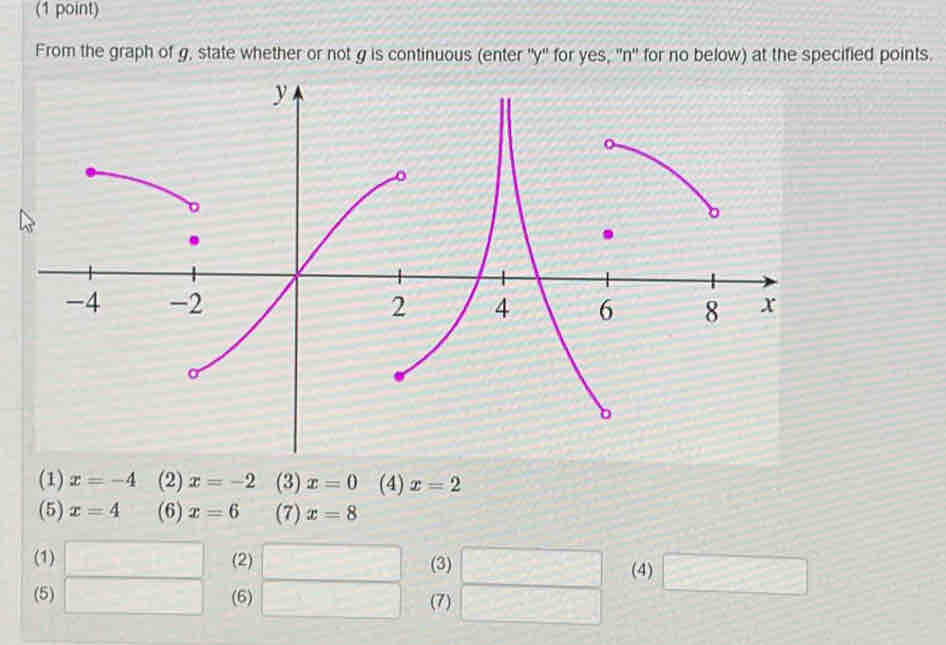 From the graph of g, state whether or not g is continuous (enter '' y '' for yes, ''n'' for no below) at the specified points. 
(1) x=-4 (2) x=-2 (3) x=0 (4) x=2
(5) x=4 (6) x=6 (7) x=8
(1) □ (2) (3) (4) □
(5) □ (6)  □ /□   (7)