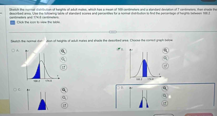 Sketch the normal distribution of heights of adult males, which has a mean of 169 centimeters and a standard deviation of 7 centimeters, then shade the 
described area. Use the following table of standard scores and percentiles for a normal distribution to find the percentage of heights between 166.2
centimeters and 174.6 centimeters. 
1 Click the icon to view the table. 
Sketch the normal distr ution of heights of adult males and shade the described area. Choose the correct graph below. 
A. 
B. 
z 

D. y
C. y Q 
B