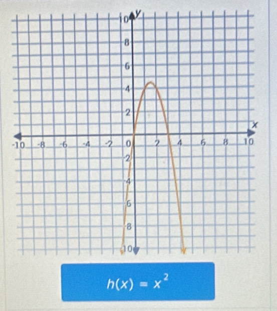 y
-
h(x)=x^2