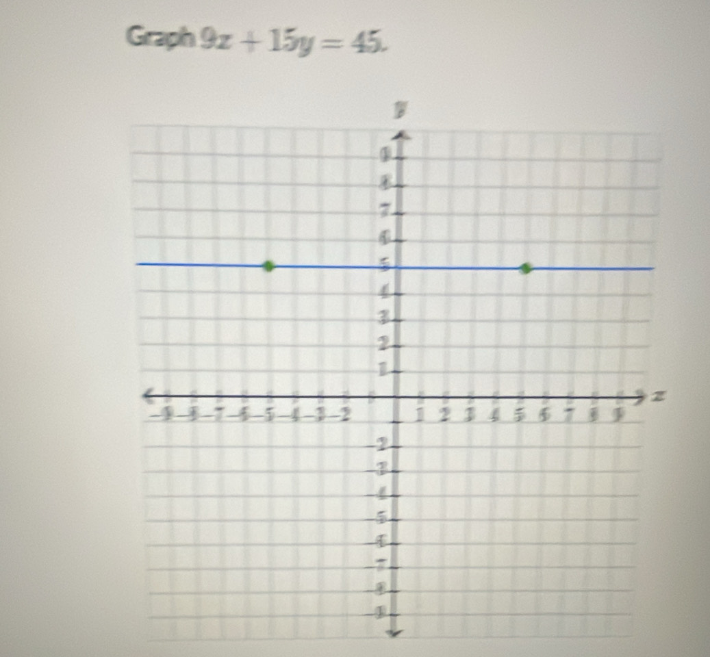 Graph 9x+15y=45.